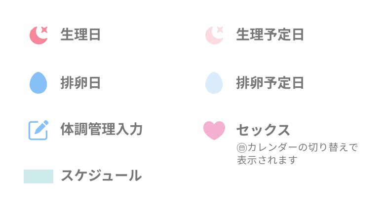 濃い色の月のアイコンは生理日、薄い色の月のアイコンは生理予定日、濃い色の卵のアイコンは排卵日、薄い色の卵のアイコンは排卵予定日、鉛筆アイコンは体調管理入力、ハートはセックス、薄青緑背景色のテキストは入力したスケジュールを示しています。